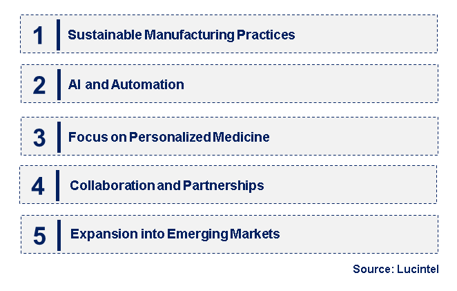 Emerging Trends in the Nanoparticle Contract Manufacturing Market