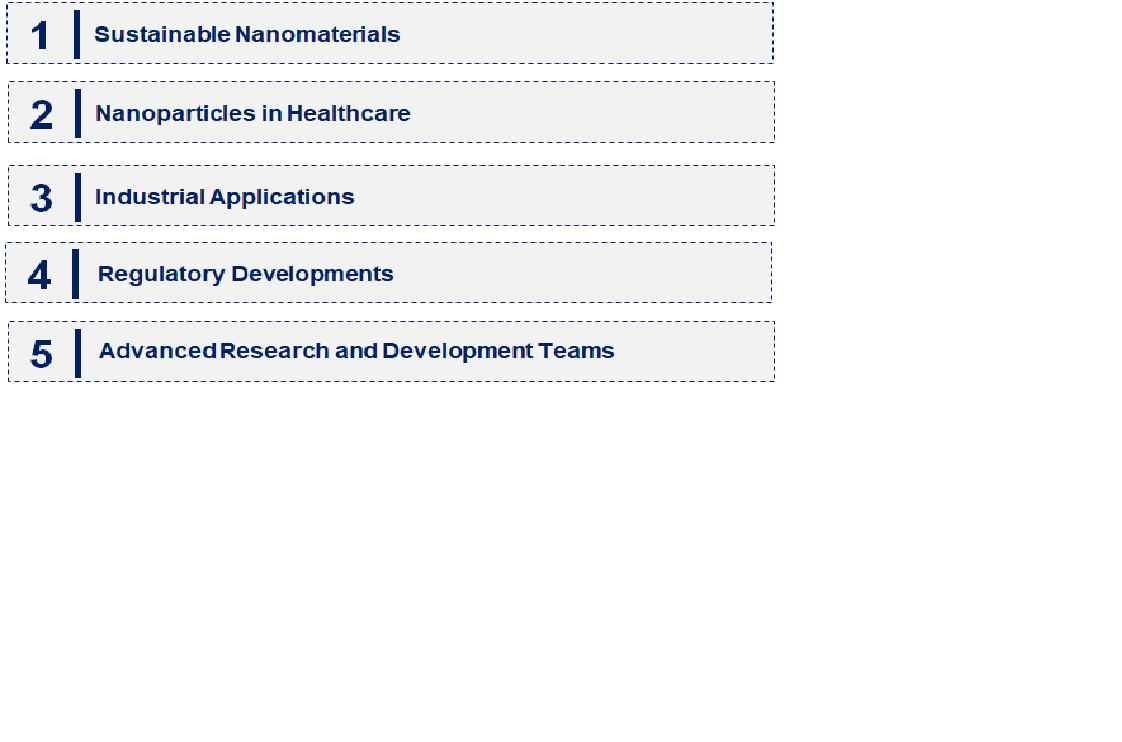 Emerging Trends in the Nanoparticle Analysis Market