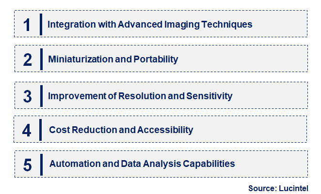 Emerging Trends in the Nanoparticle Tracking Analyzer Market