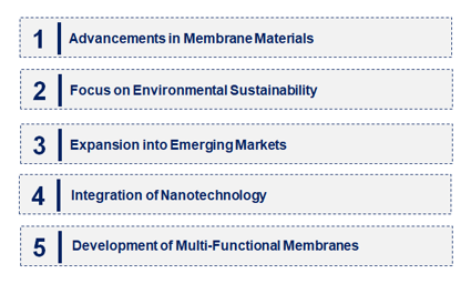 Emerging Trends in the Nanoporous Membrane Market