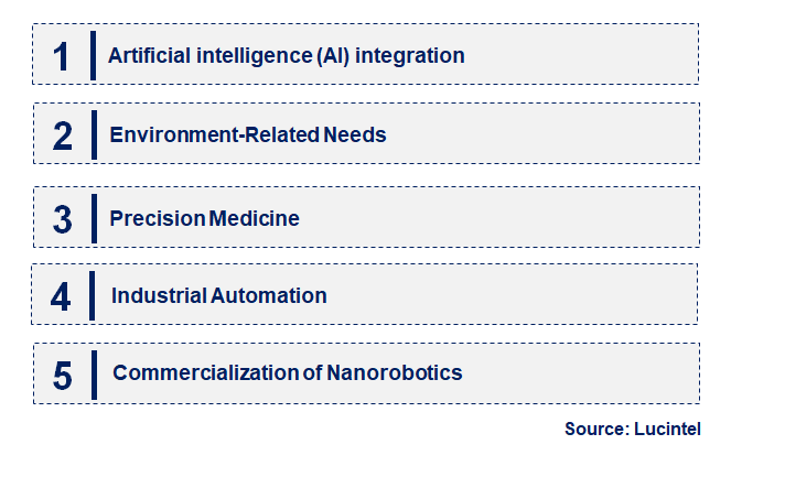 Emerging Trends in the Nanorobotic Market