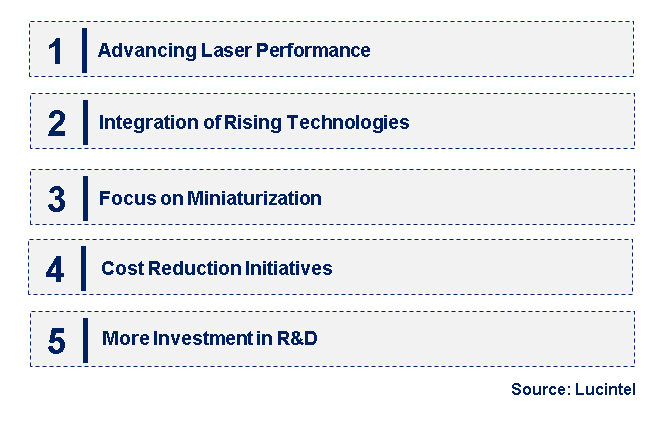 Emerging Trends in the Nanosecond Pulsed Semiconductor Laser Market