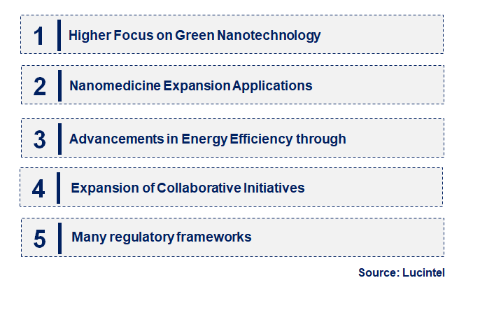 Emerging Trends in the Nanotechnology Service Market