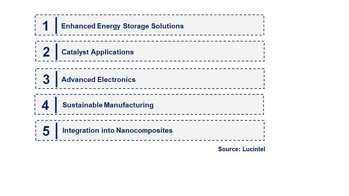 Emerging Trends in the Nano Nickel Flake Powder Market