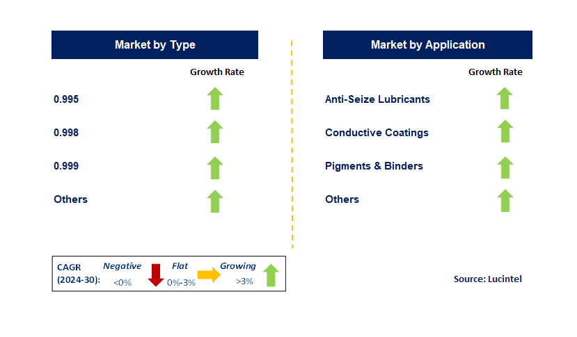 Nano Nickel Flake Powder by Segment