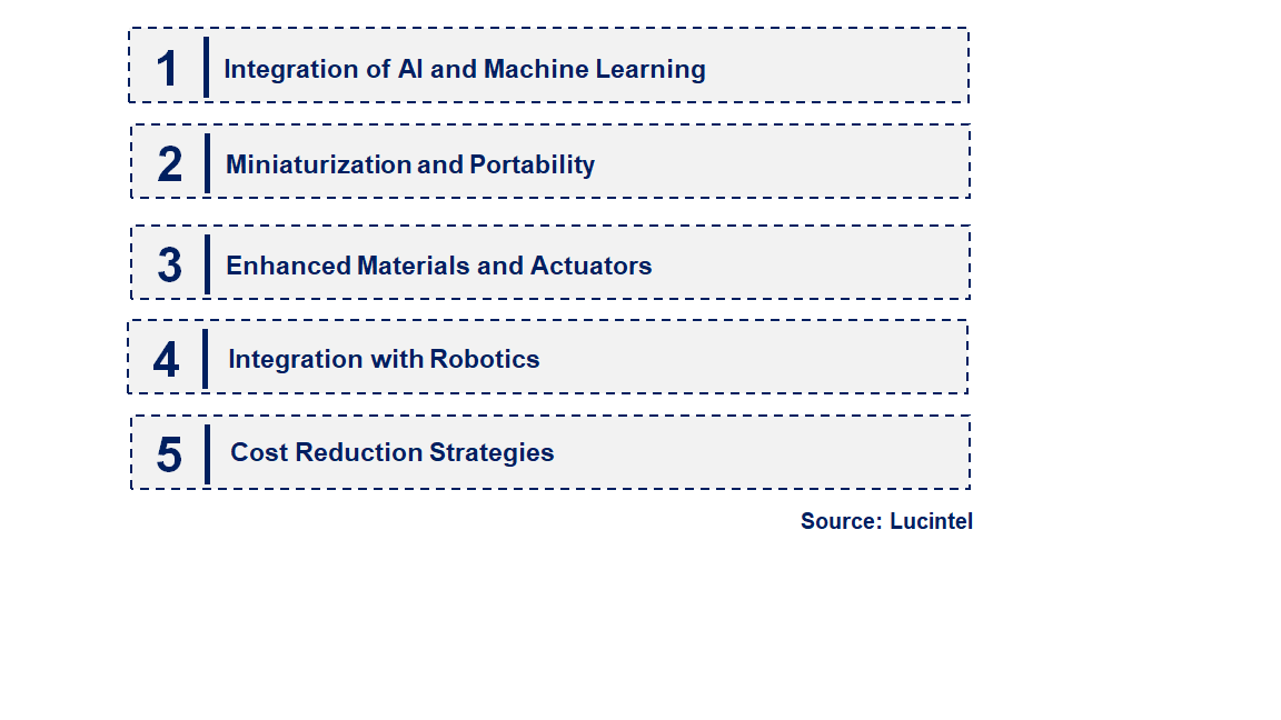 Nano Positioning System by Emerging Trend