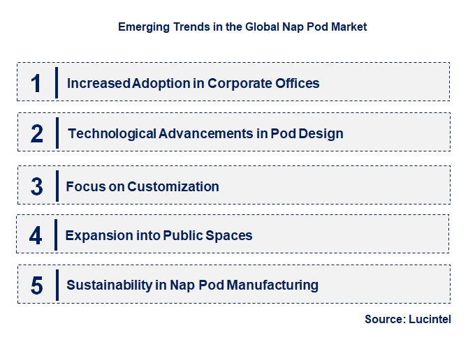Emerging Trends in the Nap Pod Market