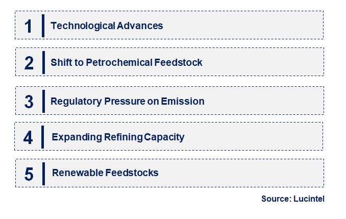 Emerging Trends in the Naphtha Market