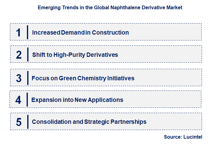 Emerging Trends in the Naphthalene Derivative Market