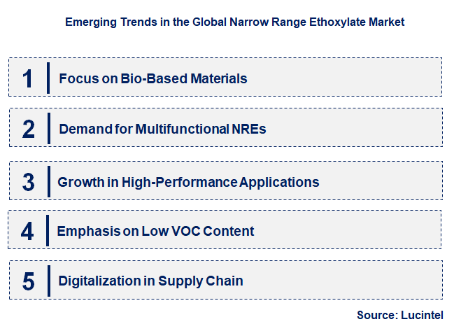 Emerging Trends in the Narrow Range Ethoxylate Market