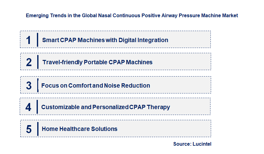 Emerging Trends in the Nasal Continuous Positive Airway Pressure Machine Market