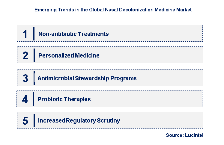 Emerging Trends in the Nasal Decolonization Medicine Market