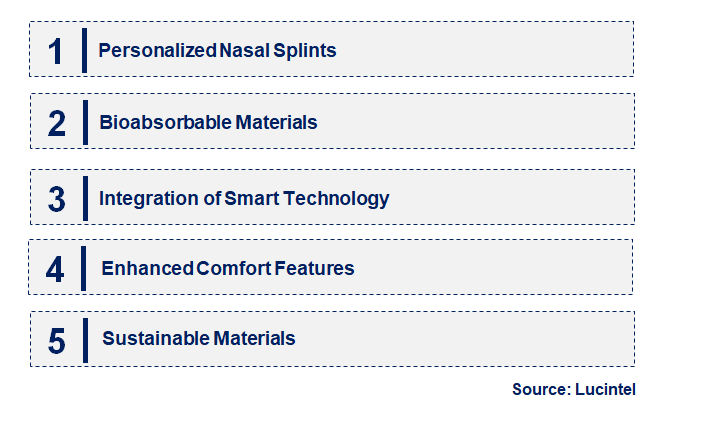 Emerging Trends in the Nasal Splint Market