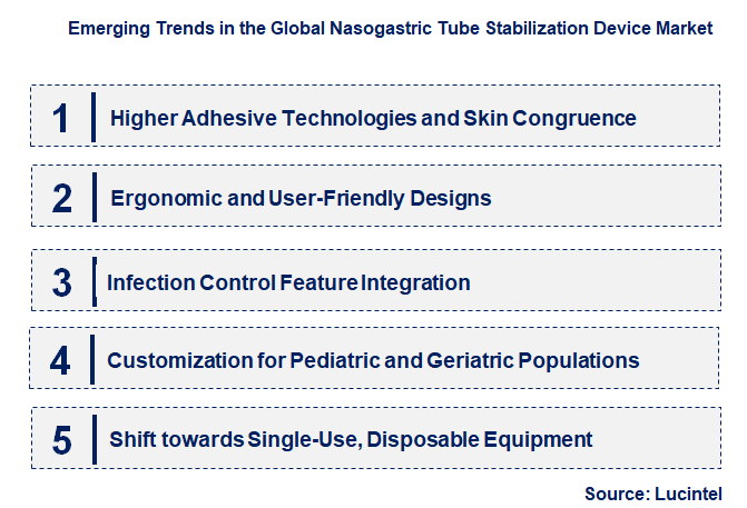 Emerging Trends in the Nasogastric Tube Stabilization Device Market