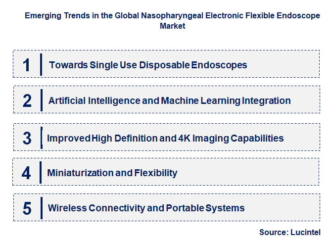 Emerging Trends in the Nasopharyngeal Electronic Flexible Endoscope Market