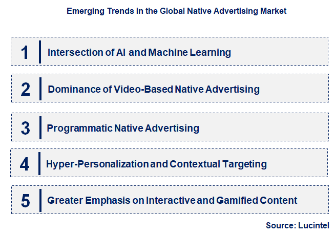 Emerging Trends in the Native Advertising Market