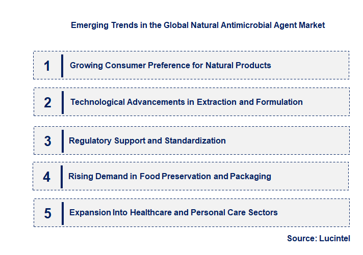 Emerging Trends in the Natural Antimicrobial Agent Market
