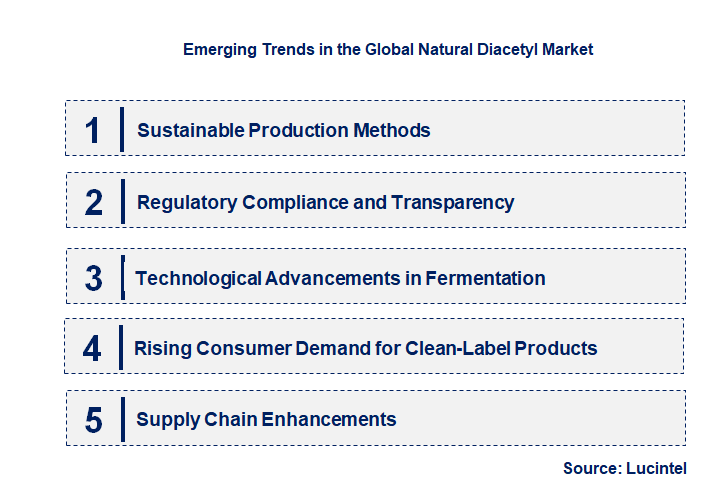 Emerging Trends in the Natural Diacetyl Market