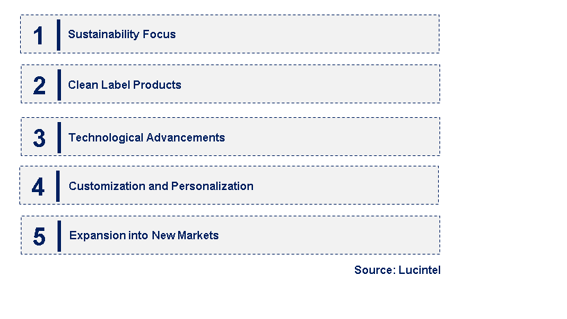 Emerging Trends in the Natural Fatty Alcohol Based Emulsifying Wax Market