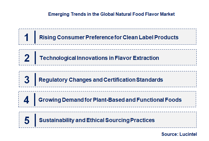 Emerging Trends in the Natural Food Flavor Market