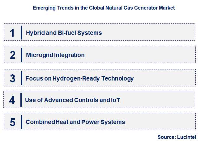 Emerging Trends in the Natural Gas Generator Market