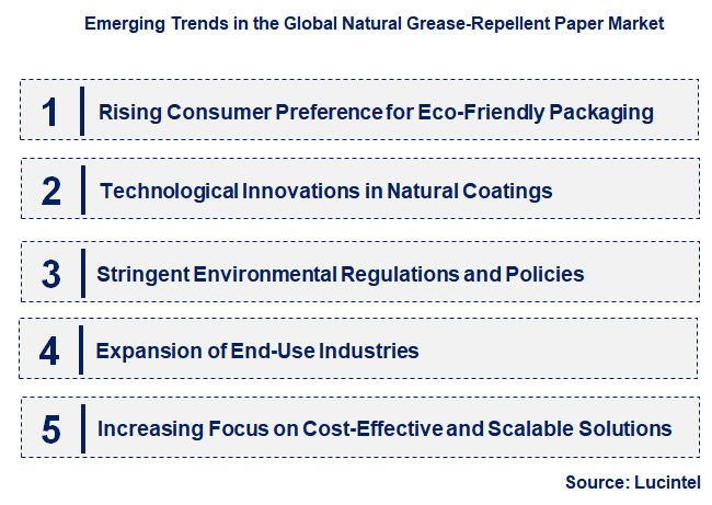 Emerging Trends in the Natural Grease-Repellent Paper Market