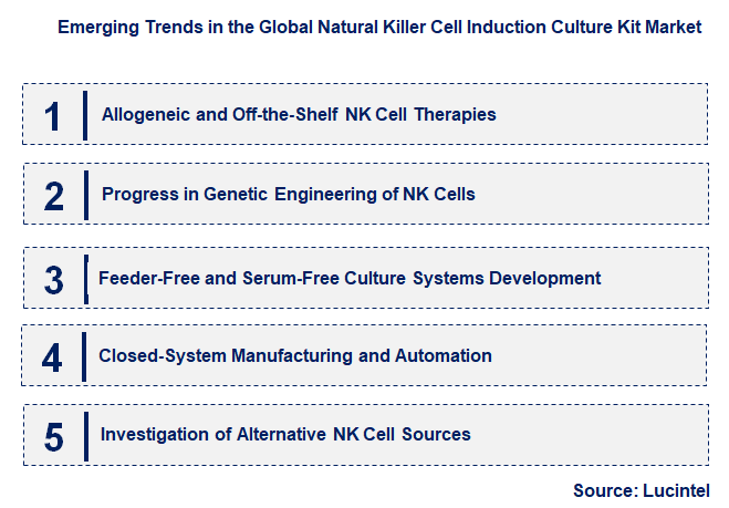 Emerging Trends in the Natural Killer Cell Induction Culture Kit Market