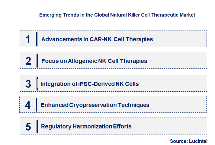 Emerging Trends in the Natural Killer Cell Therapeutic Market