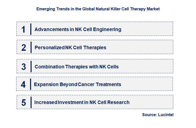 Emerging Trends in the Natural Killer Cell Therapy Market