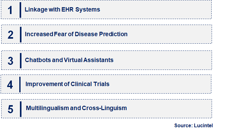 Emerging Trends in the Natural Language Processing for Healthcare & Life Science Market