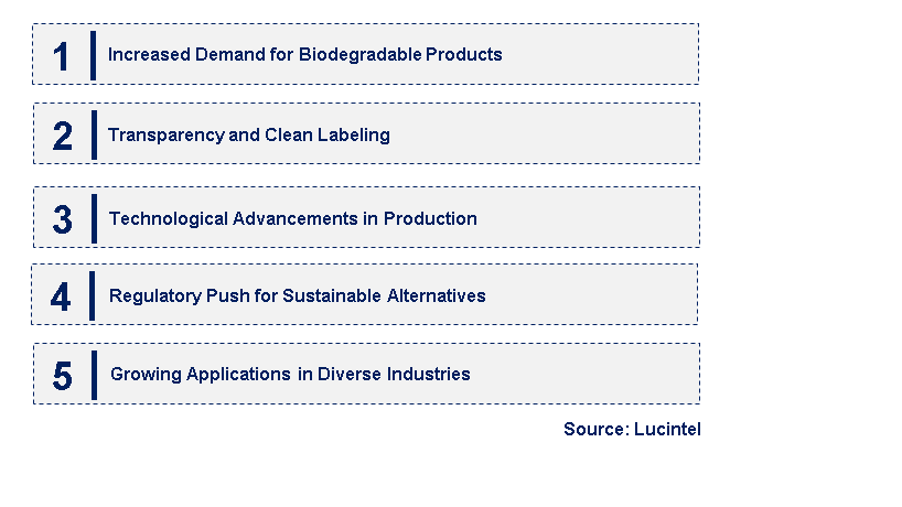 Emerging Trends in the Natural Surfactant Market