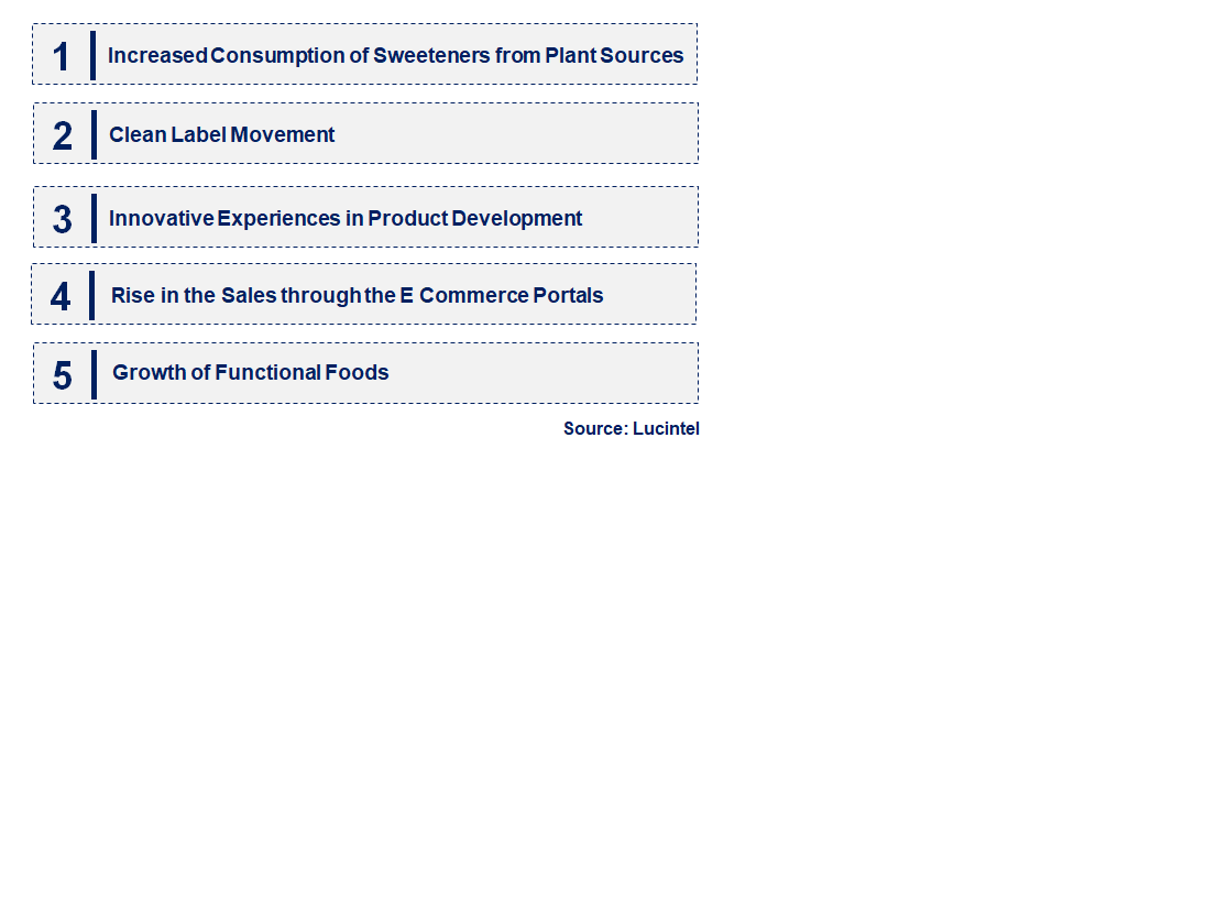 Emerging Trends in the Natural Sweetener Market