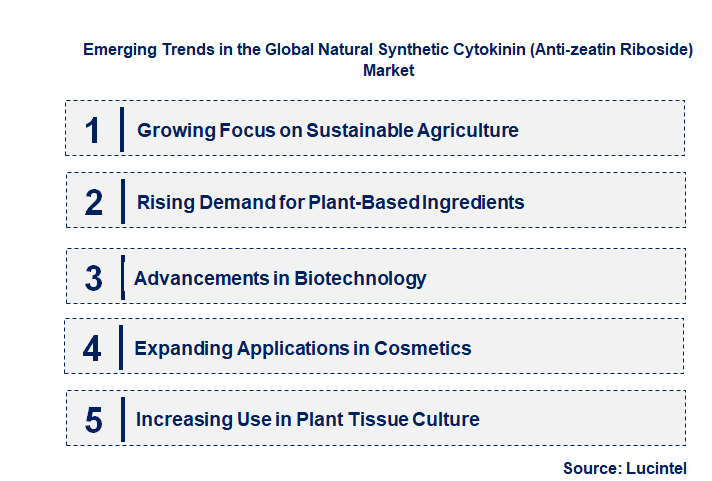 Emerging Trends in the Natural Synthetic Cytokinin (Anti-zeatin Riboside) Market 