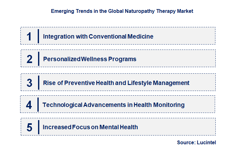Emerging Trends in the Naturopathy Therapy Market