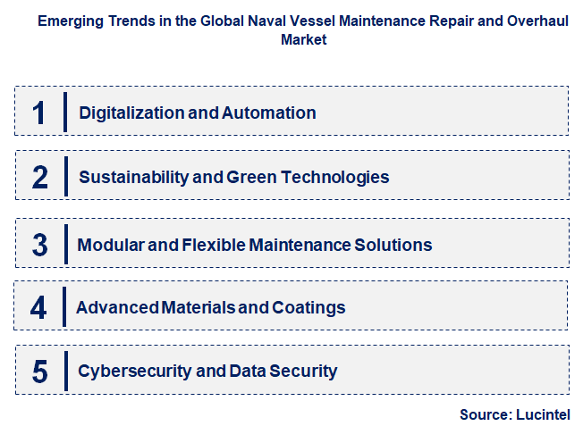 Emerging Trends in the Naval Vessel Maintenance Repair and Overhaul Market