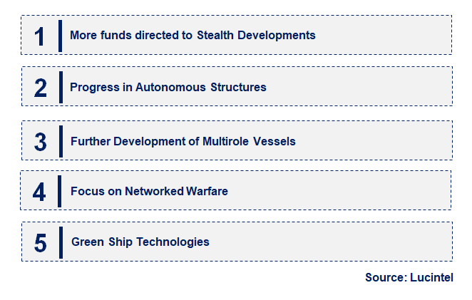 Emerging Trends in the Naval Vessel Market