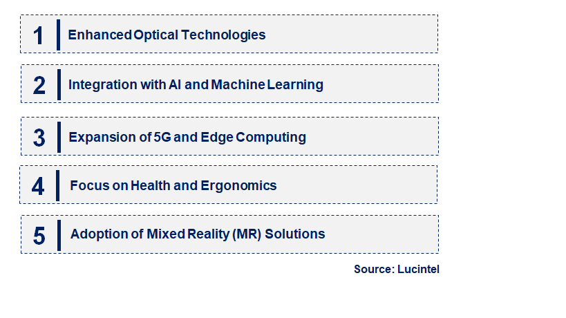 Emerging Trends in the Near-Eye Display Market