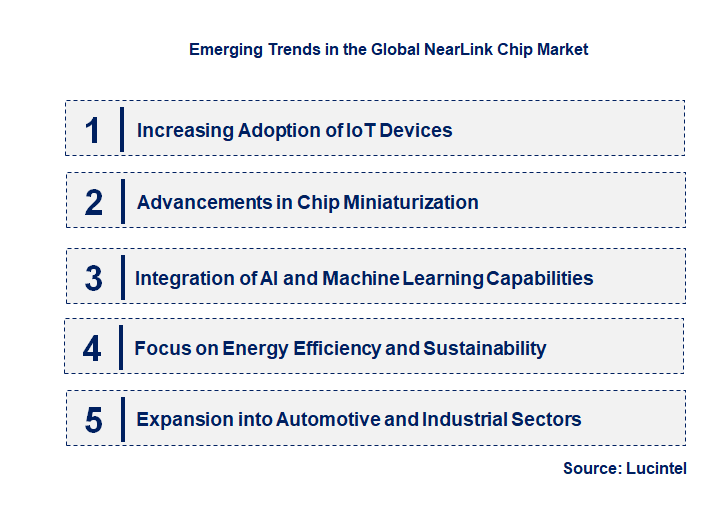 Emerging Trends in the NearLink Chip Market