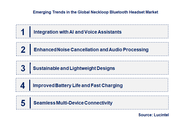 Emerging Trends in the Neckloop Bluetooth Headset Market