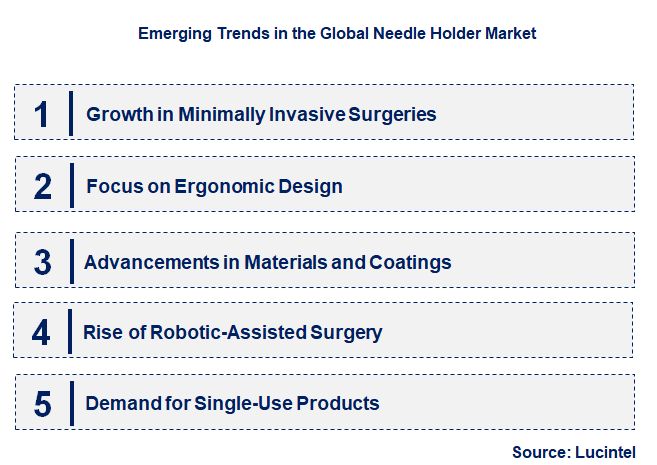 Emerging Trends in the Needle Holder Market