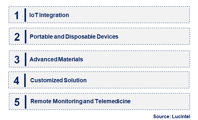 Emerging Trends in the Negative Pressure Wound Therapy Devices Market