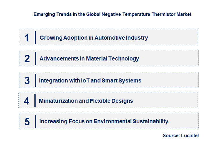 Emerging Trends in the Negative Temperature Thermistor Market