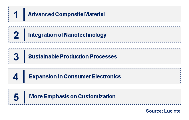 Emerging Trends in the Negative Thermal Expansion (CTE) Filler Market