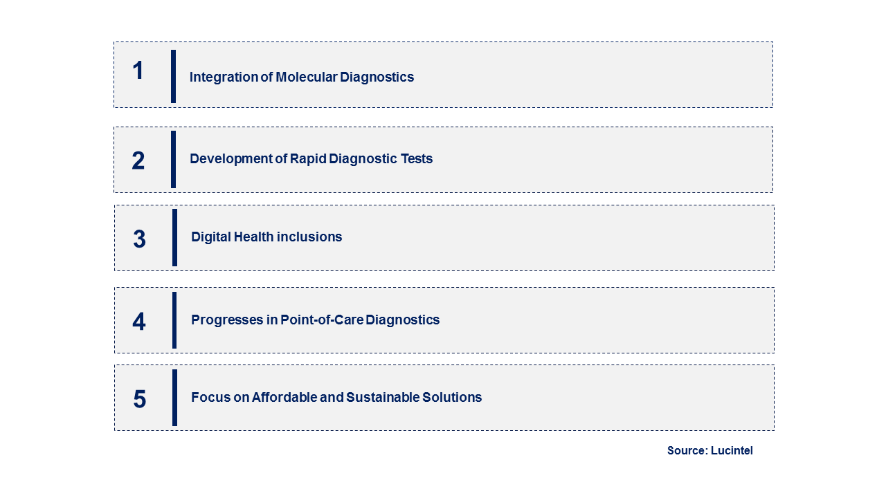 Emerging Trends in the Neglected Tropical Disease Diagnosis Market