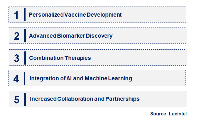 Emerging Trends in the Neoantigen Cancer Vaccine Market