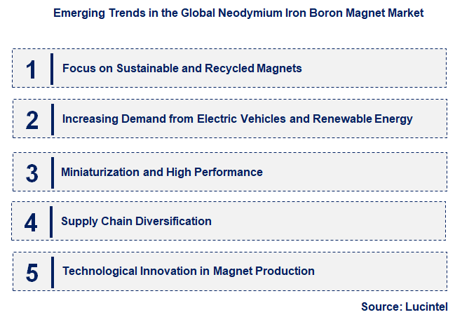 Emerging Trends in the Neodymium Iron Boron Magnet Market