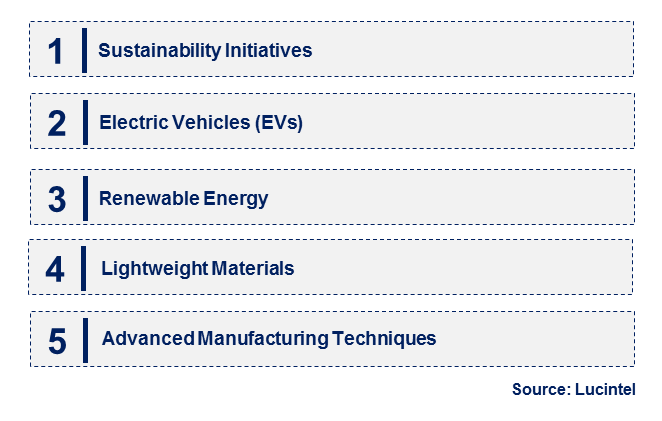 Emerging Trends in the Neodymium Iron Boron Market Emerging Trends in the Neodymium Iron Boron Market