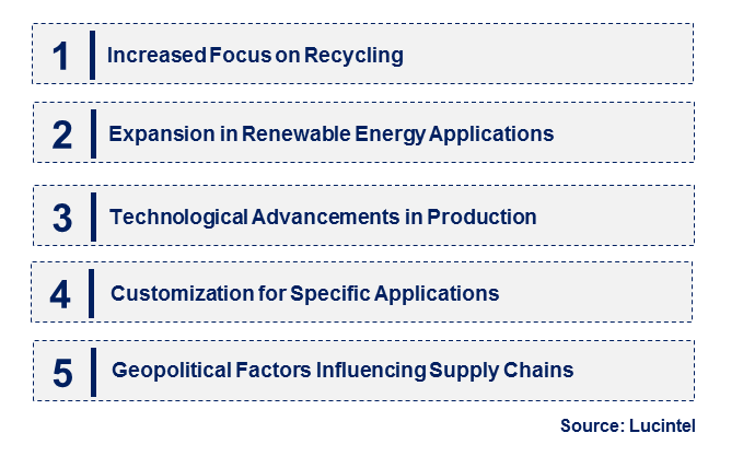 Neodymium Sputtering Target by Emerging Trend