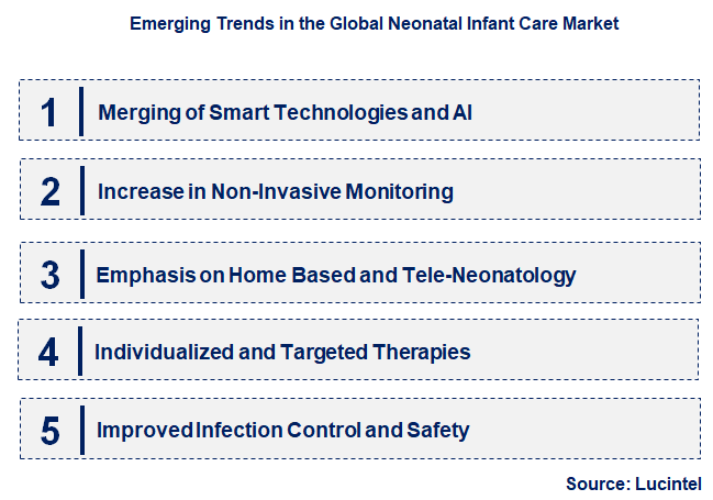 Emerging Trends in the Neonatal Infant Care Market
