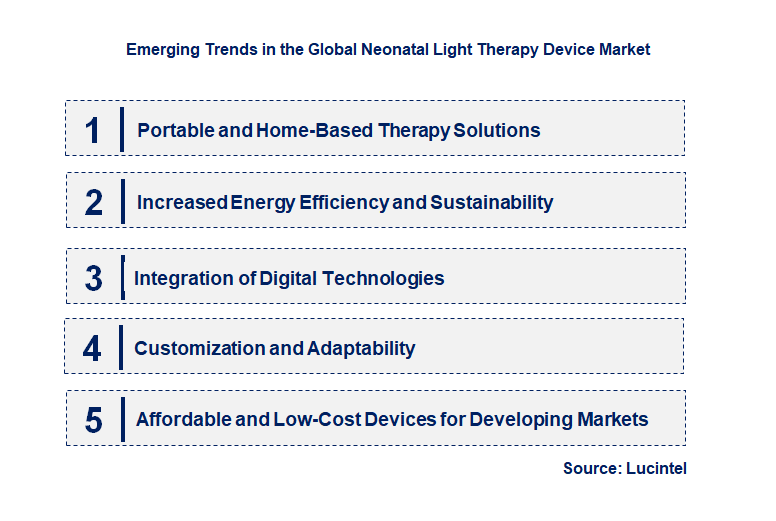 Emerging Trends in the Neonatal Light Therapy Device Market